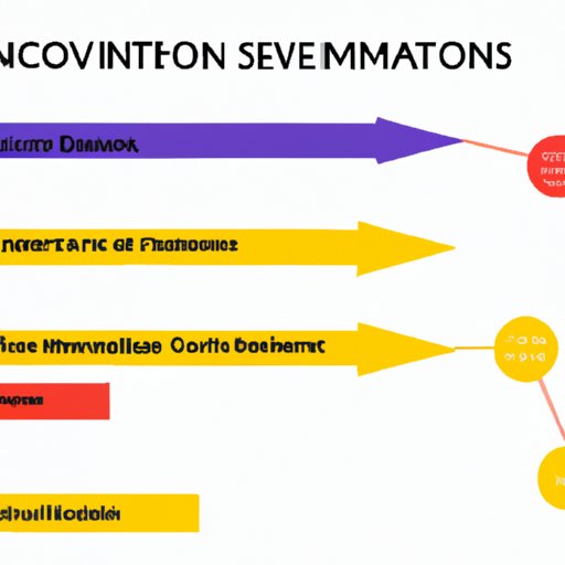 Evaluating the Risk Factors of Investing in Evolution Mining