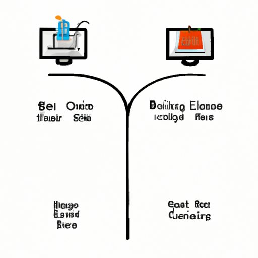 Comparison to Other Online Retailers