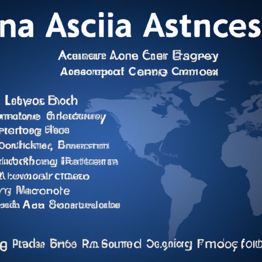 Services Offered by Finance Assist America