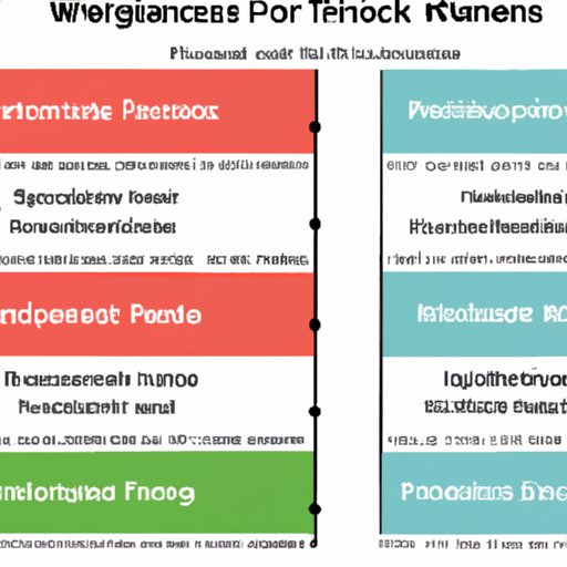 Comparing the Stress Levels of Finance Workers to Those in Other Industries