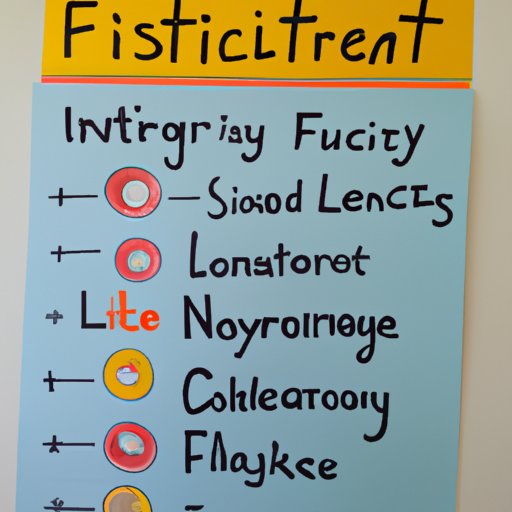 Strategies for Incorporating Financial Literacy into the Curriculum