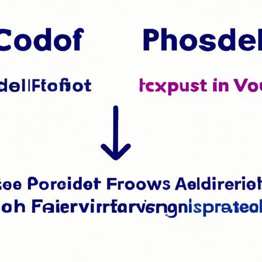 Comparing Flowcode to Other Publicly Traded Companies