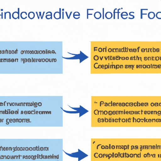Overview of the Benefits of Investing in Flowcode Shares