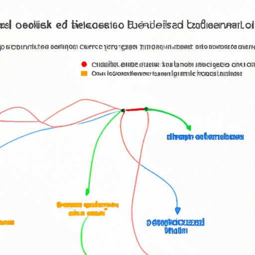 Exploring the Dividend Potential of Flowcode Shares