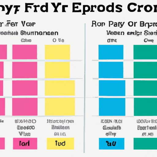 Comparing the Nutritional Values of Froyo and Ice Cream