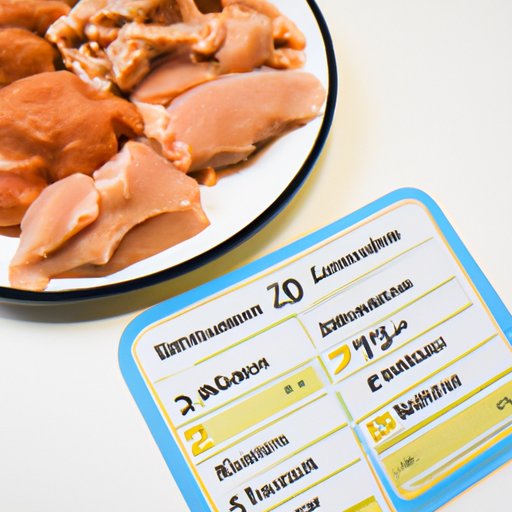 Exploring Different Types of Frozen Chicken and Their Nutritional Values