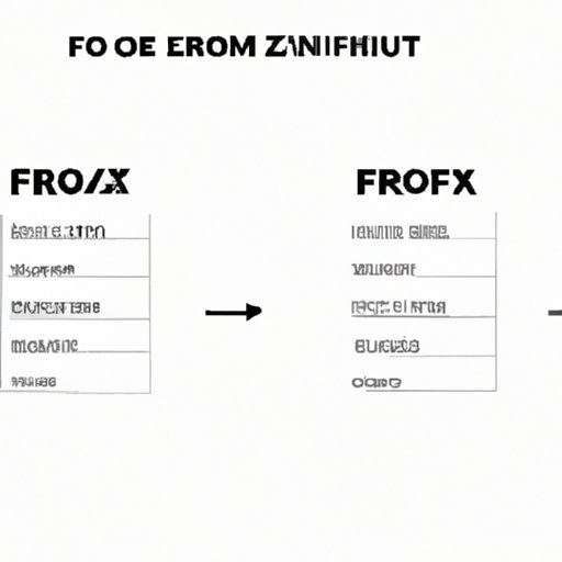 Comparing FZROX to Other Investment Options