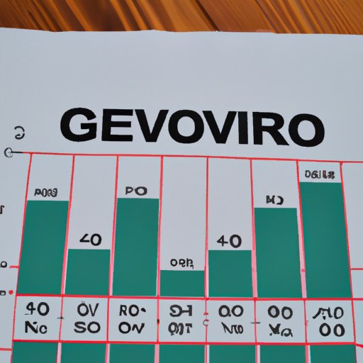 Gevo: A Closer Look at the Numbers to Determine if it is a Good Investment