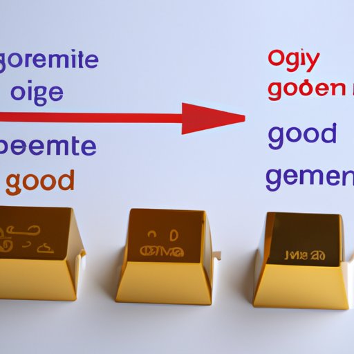 Comparing Gold to Other Investment Opportunities