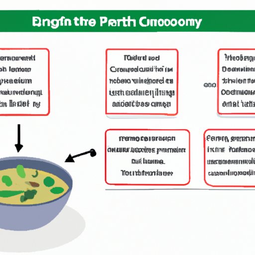 An Overview of the Potential Risks Associated with Eating Green Curry
