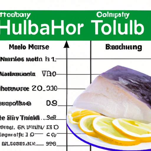 The Nutritional Profile of Halibut and How it Can Help Improve Your Health