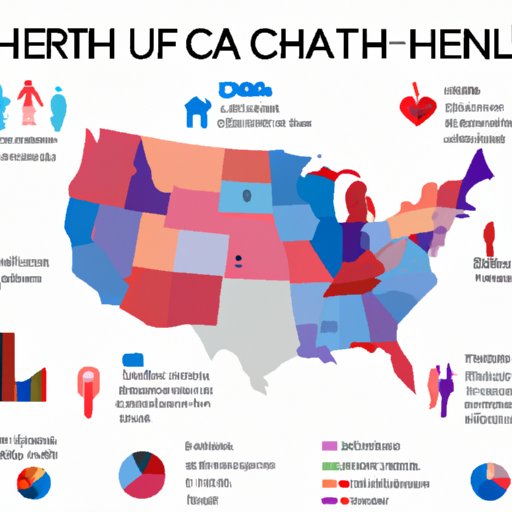 Overview of Health Central USA