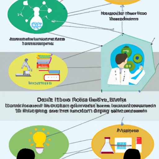 Understanding the Benefits of Incorporating Health into Science Courses
