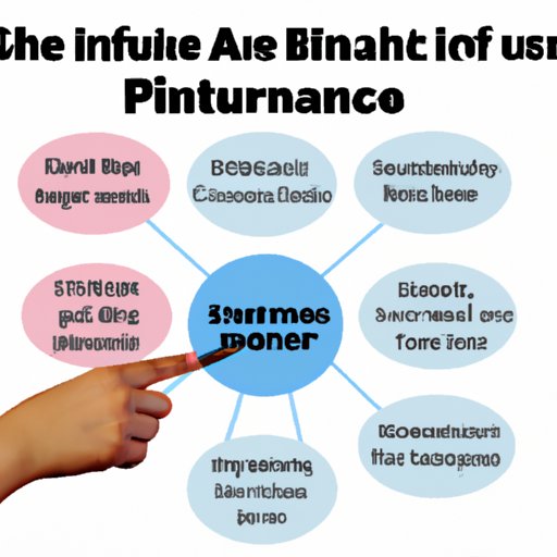 Exploring Different Types of Health Insurance and their Benefits