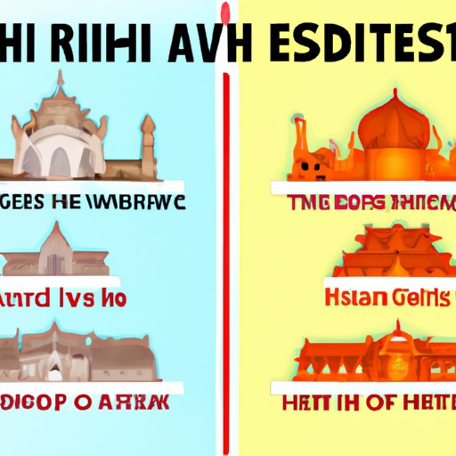 Comparing Hinduism to Other Religions: A History of Beliefs and Practices