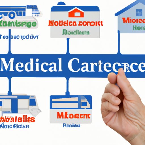 Types of Home Health Care Covered by Medicare