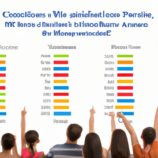Assessing Their Popularity Among Christian Audiences