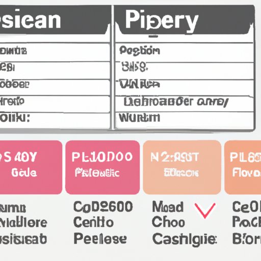 Comparing the Nutritional Profiles of Impossible and Regular Meat