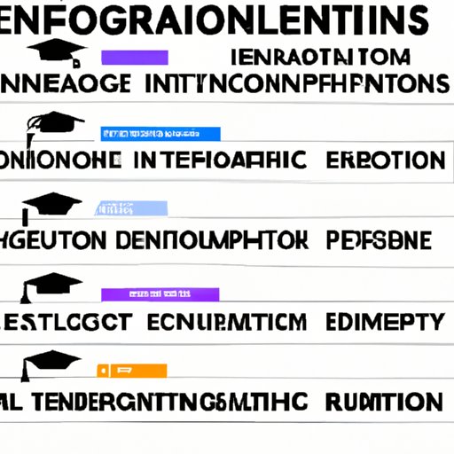 Comparison of Different Types of Information Technology Engineering Degrees