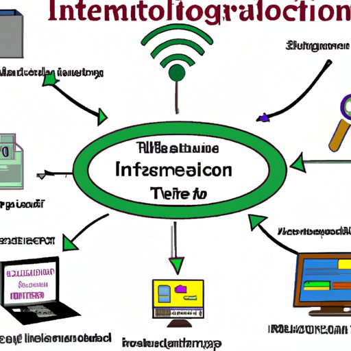 Understanding the Role of Information Technology in Education