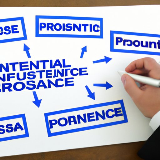 Analyzing the Pros and Cons of Insuring Your Assets