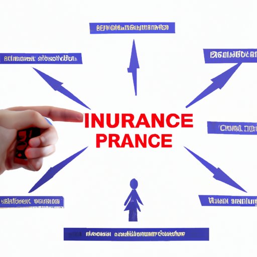 Understanding Different Types of Insurance and Their Financial Benefits
