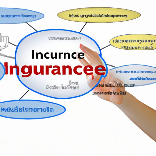 Overview of Insurance as a Financial Service