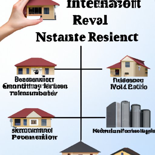 Different Types of Real Estate Investments