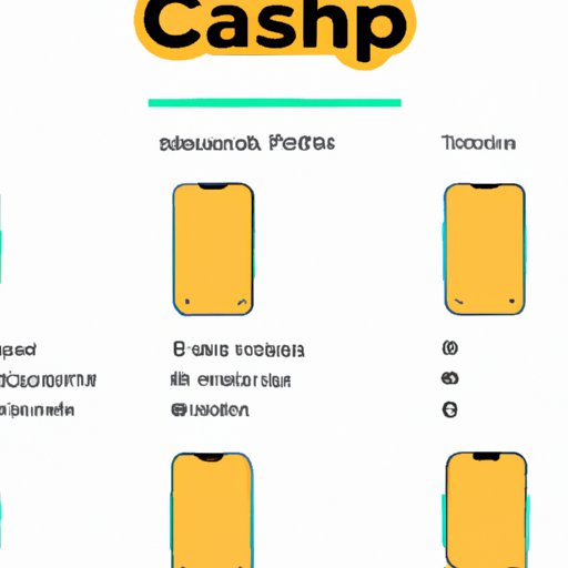 Overview of Cash App Investing