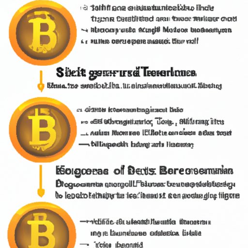 The Benefits of Investing in Bitcoin