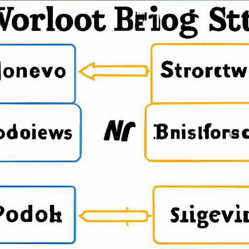 Evaluating the Pros and Cons of Investing in Stocks Now