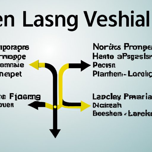 Analyzing the Flexibility of Leasing vs. Financing a Vehicle
