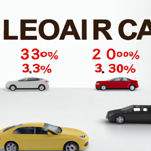 Comparing Different Car Loan Rates