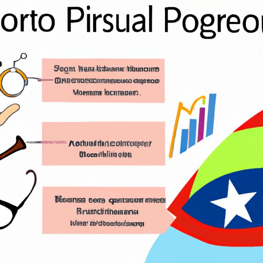 Examining the Economic Benefits of Puerto Rican Tourism