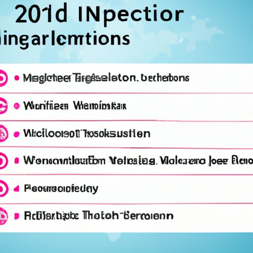 An Overview of International Travel Restrictions in 2022