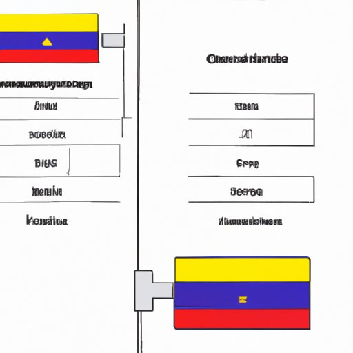Comparing the Safety of Colombia to Other Countries