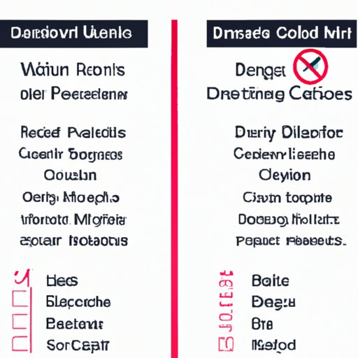 Comparison of Safety Measures in DC to Other Cities