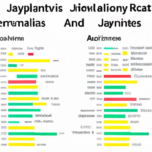 Comparing the Experiences of Visitors to Jamaica Before and After the Outbreak