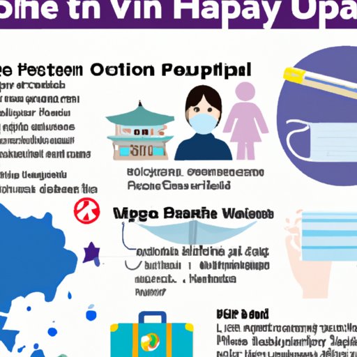 What You Need to Know Before Visiting Japan During the Pandemic