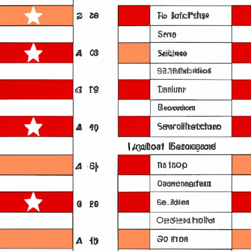 Comparison of Safety Ratings for Lebanon vs Other Countries