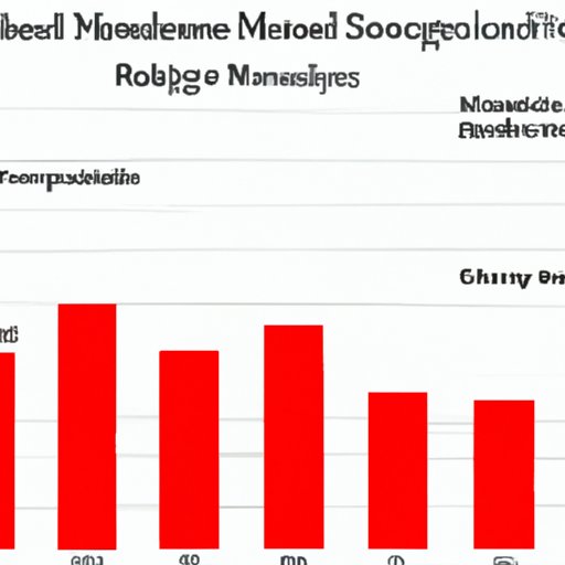 Comparing Crime Rates of Maldives to Other Popular Tourist Destinations