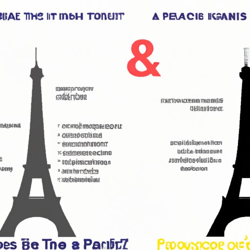 Comparing the Safety of Travelling to Paris Now to Other Popular Tourist Destinations