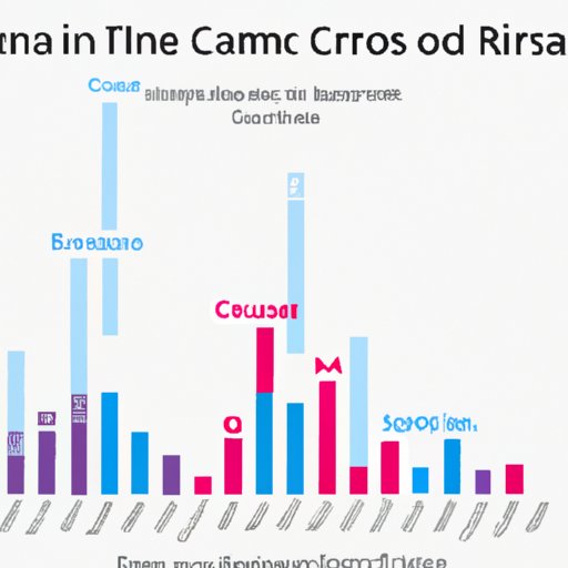 Comparing Crime Rates in South American Countries to Other Regions