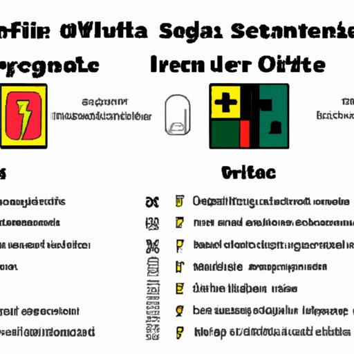 Comparing Current Safety Conditions in Sri Lanka to Other Countries
