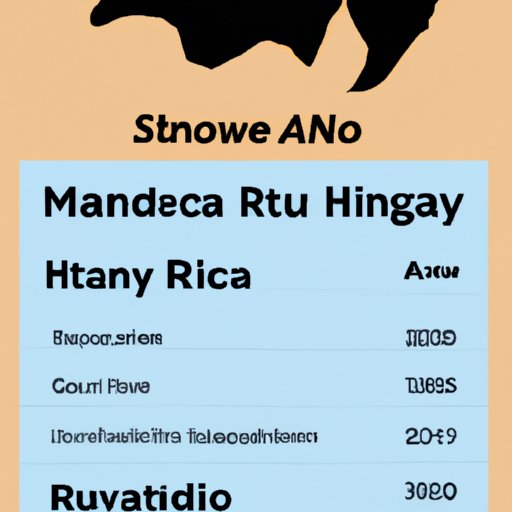 The Pros and Cons of Touring Uganda in 2022