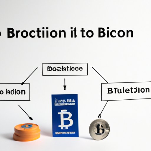 How to Make an Informed Decision About Buying Bitcoins