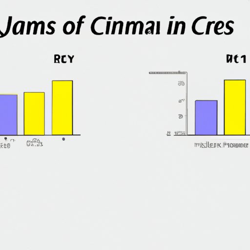 II. Compare and Contrast the Crime Rates of Jamaica Compared to Other Caribbean Countries