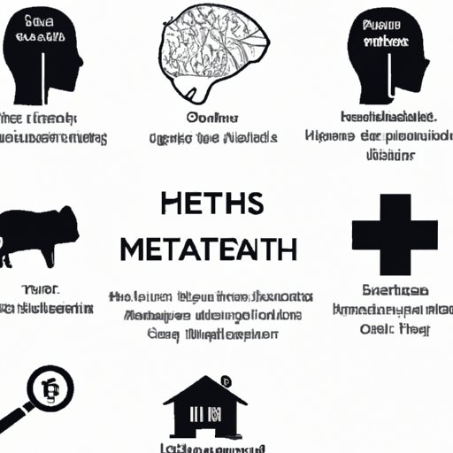 Signs and Symptoms of Mental Health Conditions