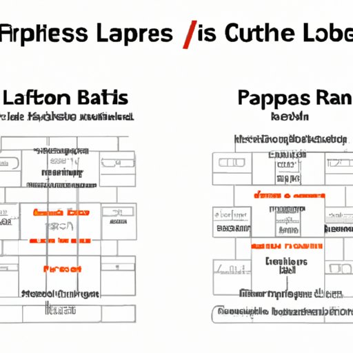 Comparison of LA Fitness with Other Gyms
