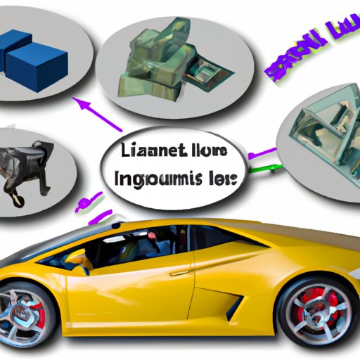 Potential Returns of Investing in Lamborghini
